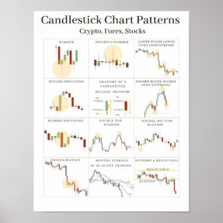 Candlestick Chart Patterns Cheat Sheet Poster