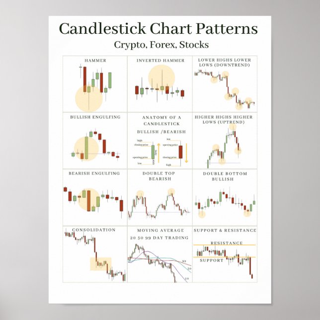 Candlestick Chart Patterns Cheat Sheet Poster (Vorne)