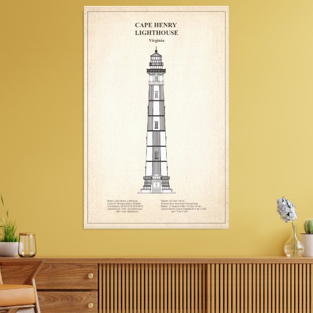 Cape Henry Lighthouse - Virginia - SBD Leinwanddruck (Insitu (Wohnzimmer))