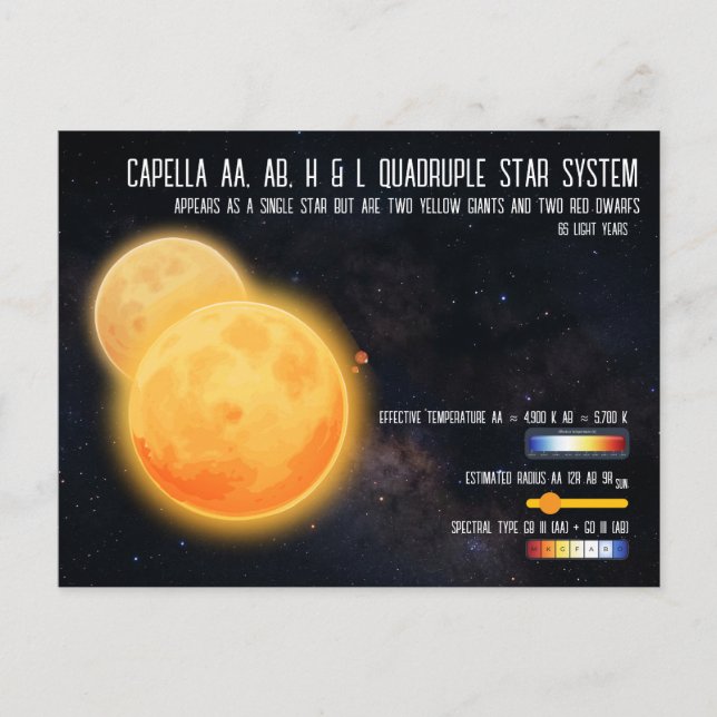 Capella Quadruple Star System Space Infographic Postkarte (Vorderseite)