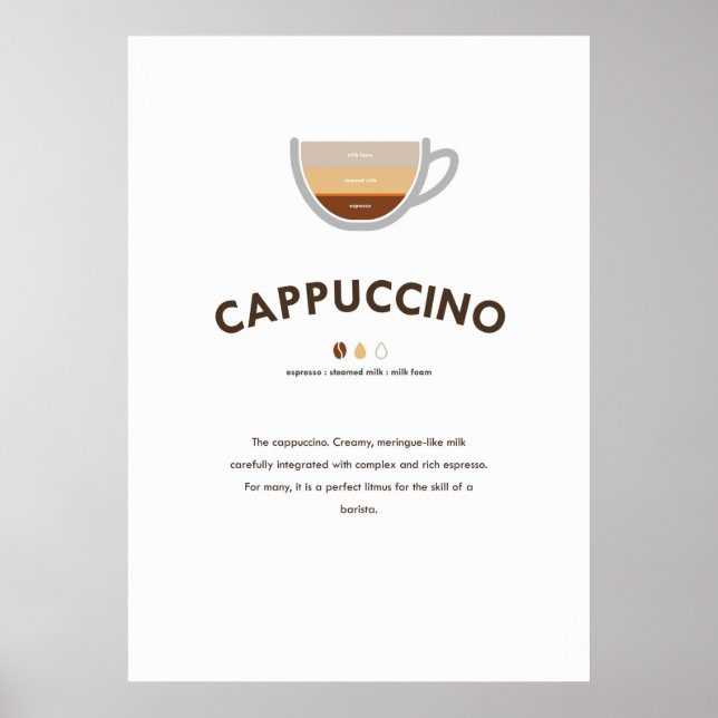 Cappuccino Kaffee mit Verhältnis Wand Kunst (Vorne)