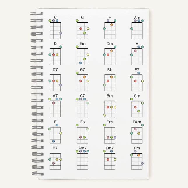 Carnet 24 Common Ukulele Chords Colored Reference Chart (Recto)