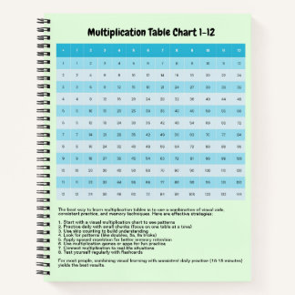 Carnet Apprendre 1 à 12 Multiplication Graphique | Tables