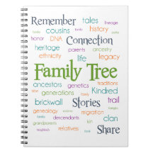 Art des mots de l'arborescence des familles
