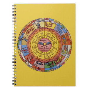 Carnet Astrologie vintage, Roue de Zodiac céleste antique