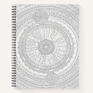 Carnet Cadre de graphique d'astro-texte latin dénaturé