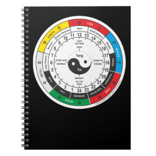 Carnet Carré de l'horloge du corps de médecine traditionn