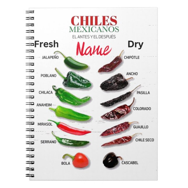 Carnet Chiles Fresh and Dry Thunder_Cove (Devant)