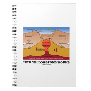 Carnet Comment travaux de Yellowstone (géologie