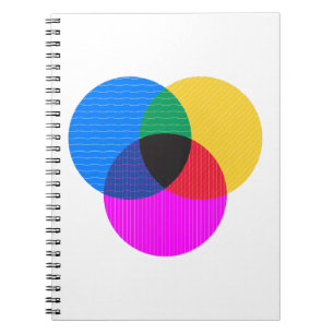 Carnet diagramme de venmo