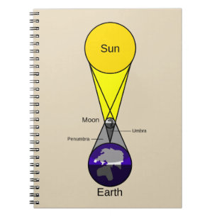 Carnet Diagramme Éclipse solaire