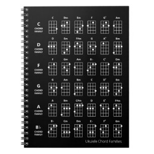 Carnet Familles d'accords d'ukulele   Tableau de référenc