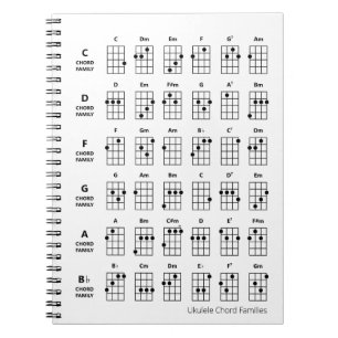 Carnet Familles Ukulele Chord Blanc du graphique de réf