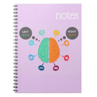 Carnet gauche et droit de cerveau d'humain