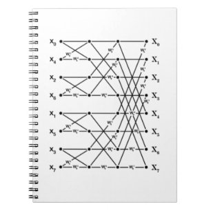 Carnet Graphe de flux FFT