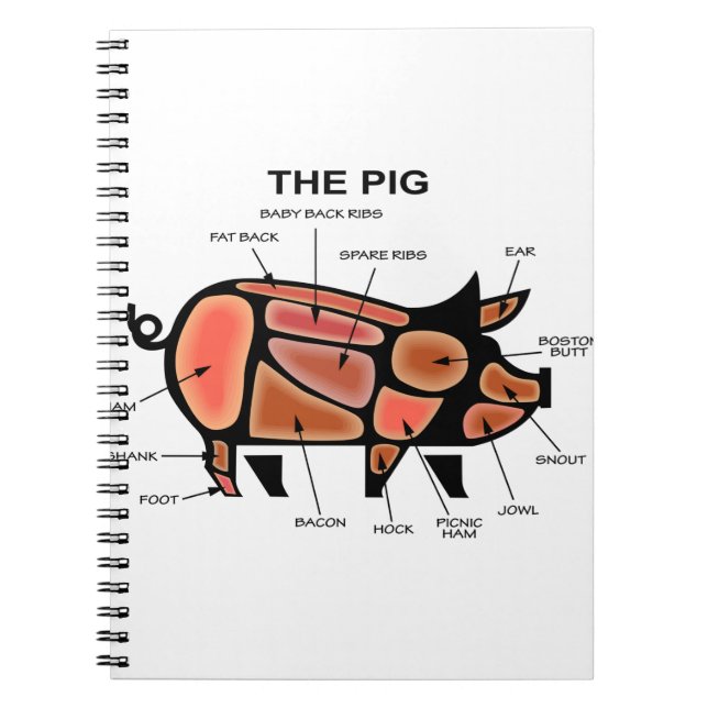 Carnet Graphique Boucher de porc (Devant)