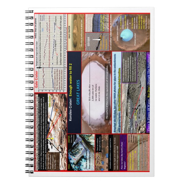 Carnet Mars water a plenty (Devant)