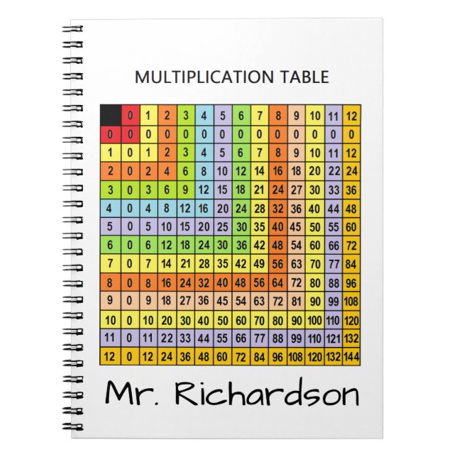 Carnet "Multiplication" personnalisée (Devant)