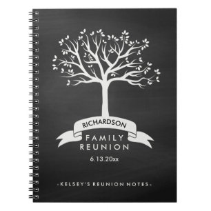 Carnet Regard de tableau avec la Réunion de famille
