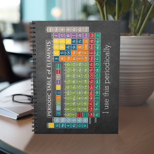 Carnet Tableau de bord des éléments périodiquement périod