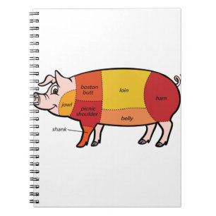 Carnet Tableau du boucher de porc (2)