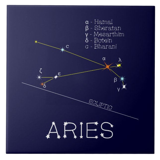 Carreau Aries de Zodiac Constellation (Devant)