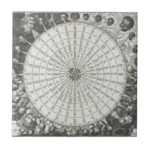 Carreau Carte anémographique de la rose des vents du 17e s