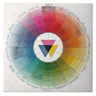 Carreau En Céramique Céramique antique de roue de couleur