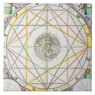 Carreau En Céramique La conjonction des planètes, 'du Celestia