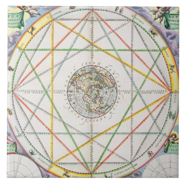 Carreau En Céramique La conjonction des planètes, 'du Celestia (Devant)