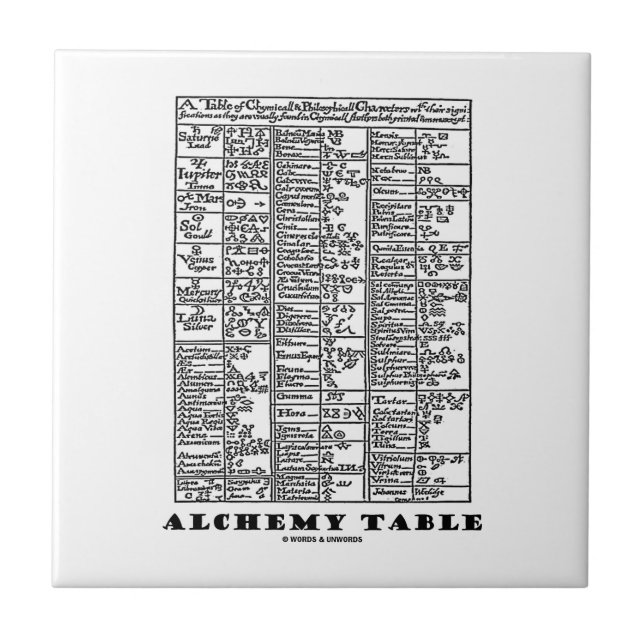 Carreau En Céramique Tableau d'alchimie (symboles médiévaux de chimie) (Devant)