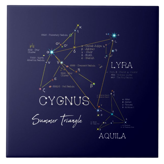 Carreau Étoiles triangulaires d'été de l'hémisphère Nord (Devant)
