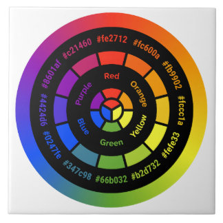 Carreau Roue couleur RYB simple sans titre