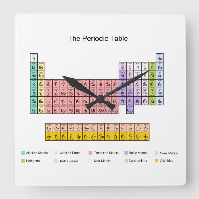 Carrée Horloge de Tableau périodique (Recto)