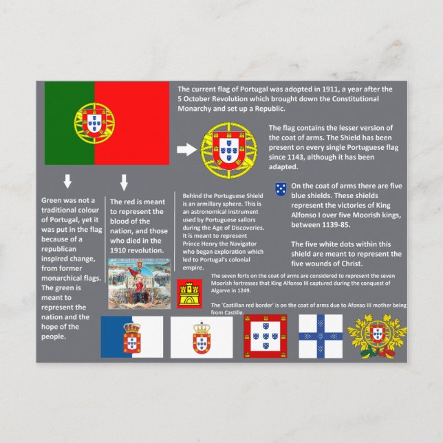 cartão postal Portugal Postkarte (Vorderseite)
