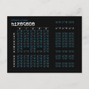 Carte alphabet Hiragana et Katakana japonaise
