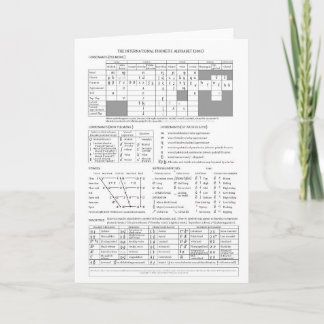 Carte Alphabet phonétique international