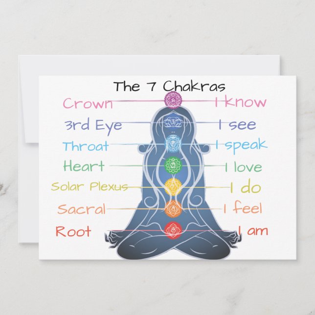 Carte Chakras (Devant)