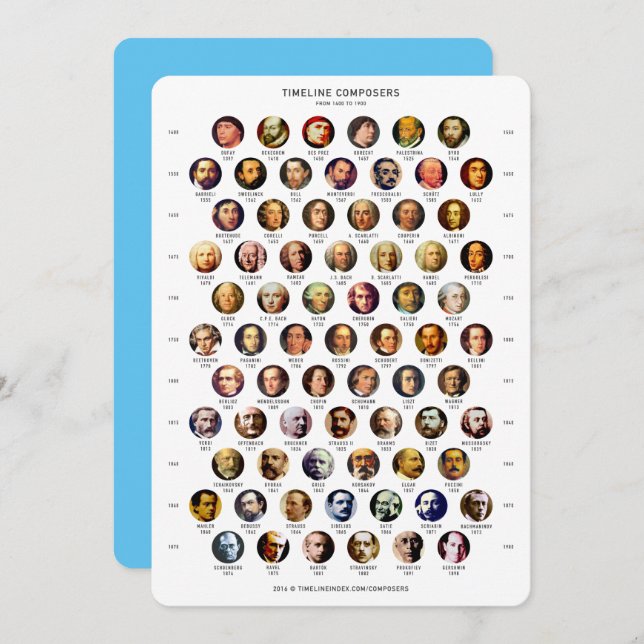 Carte chronologique Composants (Devant / Derrière)