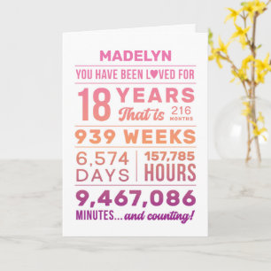 Carte d'anniversaire 18 ans "Vous avez été aimé"