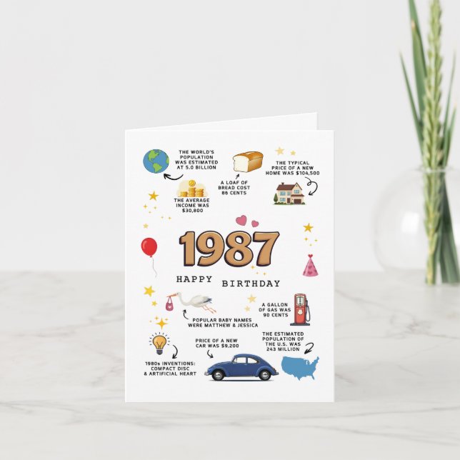 Carte d'anniversaire 1987 pour mari et femme (Devant)