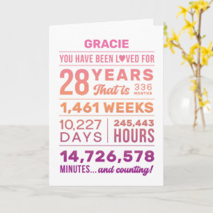 Carte d'anniversaire 28 ans « Vous avez été aimé »