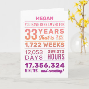 Carte d'anniversaire 33 ans « Vous avez été aimé »
