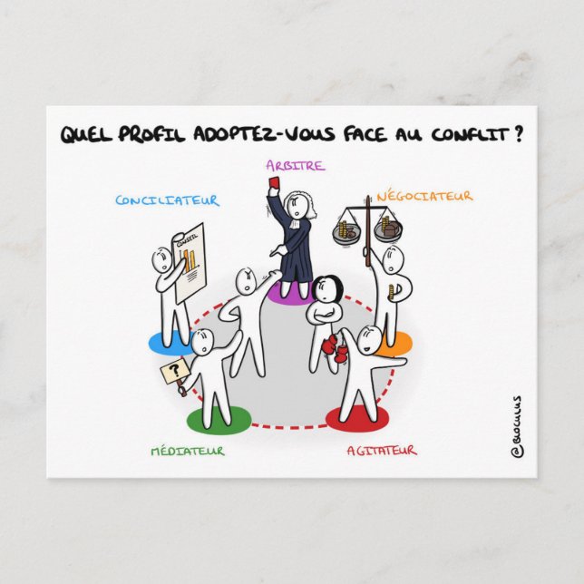 Carte de coaching "Profil face au conflit" (Devant)