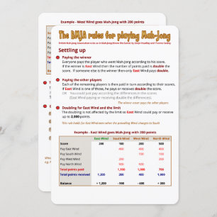 Carte de règles BMJA - Configuration