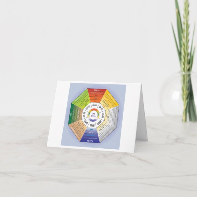 Carte De Remerciements Pakua Feng Shui Wheel pour Design d'intérieur (Devant)
