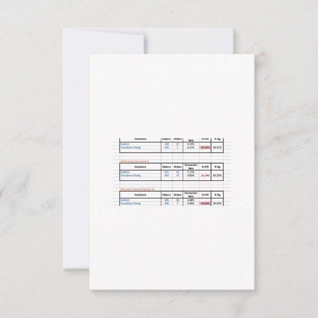 Carte De Remerciements Titre du produit (Devant)