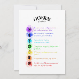 Carte de vision des émotions Chakra