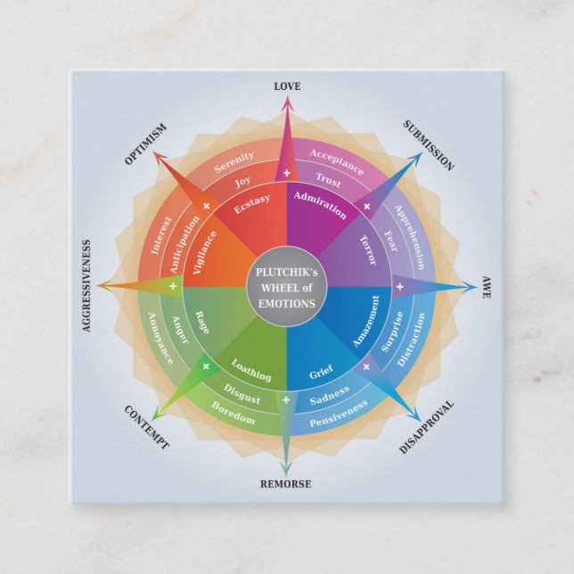 Carte De Visite Carré Roue de Plutchiks - Diagramme de psychologie (Devant)
