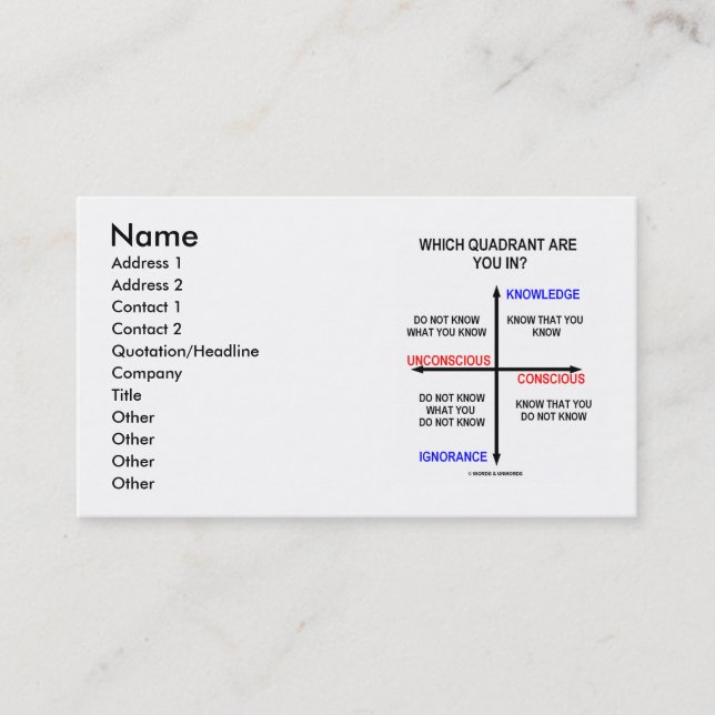 Carte De Visite Dans Quel Quadrant Vous Trouvez ? (Humour des conn (Devant)